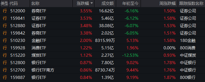 三明首批“生态型·福林票”迎分红