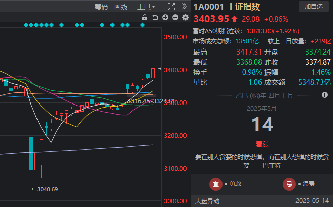 EC外汇平台监管掌握这些简单交易法则，让你在股市中稳步盈利