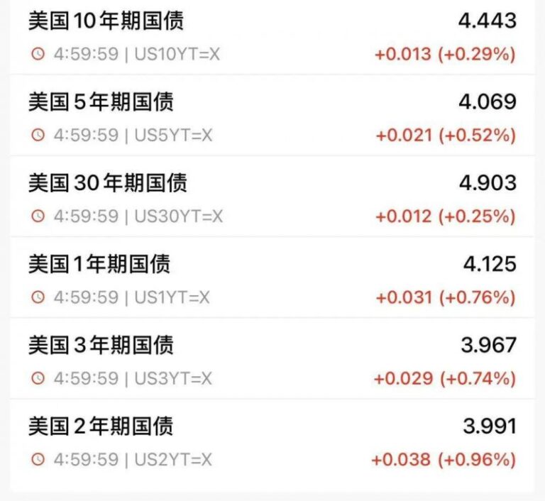 量化交易风险超出你的想象，后果可能是致命的